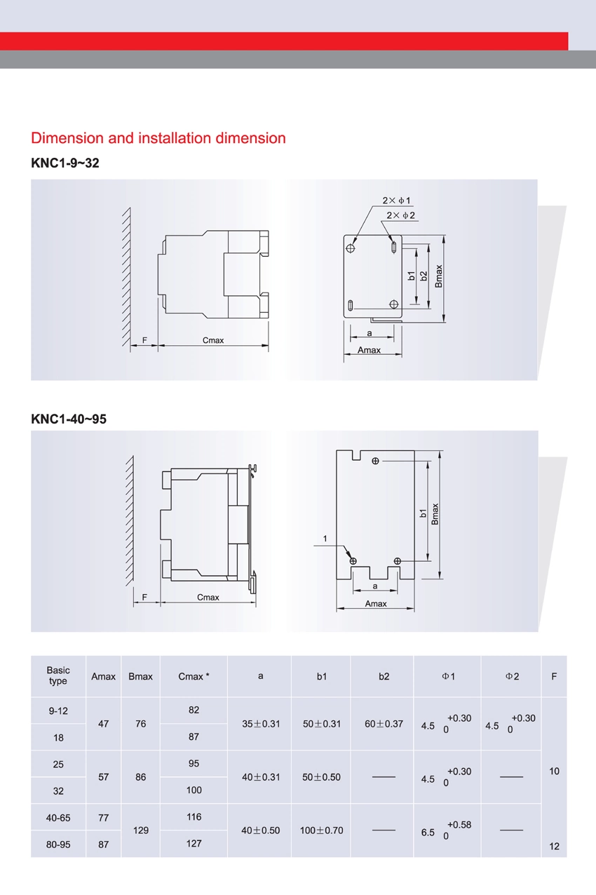 Electrical Schneider AC Contactor with CE Knc1